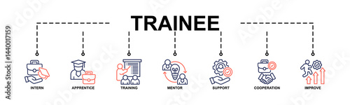 Trainee banner web icon vector illustration concept for internship training and learning program apprenticeship with an icon of intern, apprentice, training, mentor, support, cooperation and improve