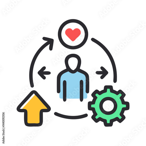 Personal Development Cycle: Skills, Growth, Passion, and Process Illustration
