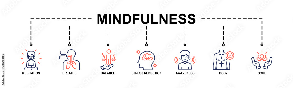 Mindfulness Vector illustration concept banner with icons of meditation, breathe, balance, stress reduction, awareness, body and soul. Mindfulness Vector illustration concept banner with icons of meditation, breathe, balance, stress reduction, awareness, body and soul.