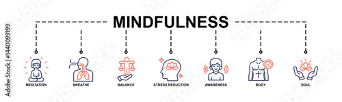 Mindfulness Vector illustration concept banner with icons of meditation, breathe, balance, stress reduction, awareness, body and soul.