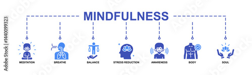 Mindfulness Vector illustration concept banner with icons of meditation, breathe, balance, stress reduction, awareness, body and soul.