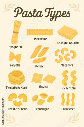 Cute cartoon poster Pasta Types showing different Italian pasta shapes like spaghetti, ravioli and penne.