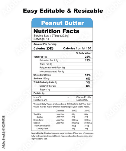 Peanut Butter Nutrition Facts Chart High Protein, Healthy Fats Info Graphic