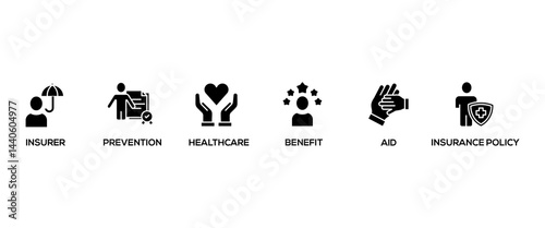 Health insurance banner web icon set vector symbol illustration concept with the icon of the insurer, prevention, insurance policy, benefit, aid, and healthcare simple line vector