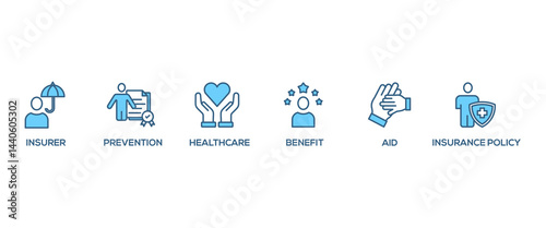 Health insurance banner web icon set vector symbol illustration concept with the icon of the insurer, prevention, insurance policy, benefit, aid, and healthcare simple line vector