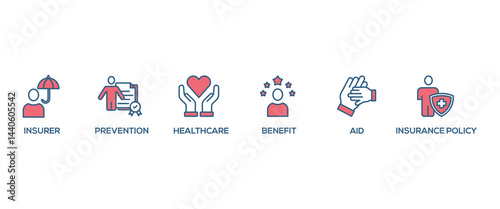 Health insurance banner web icon set vector symbol illustration concept with the icon of the insurer, prevention, insurance policy, benefit, aid, and healthcare simple line vector
