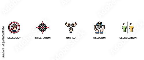 Inclusion revolution banner web icon set vector illustration concept with icon of exclusion, segregation, integration, inclusion and unified