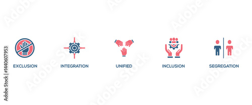 Inclusion revolution banner web icon set vector illustration concept with icon of exclusion, segregation, integration, inclusion and unified