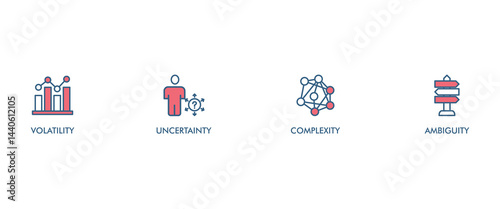 VUCA banner web icon set vector symbol illustration concept to describe or reflect on the volatility, uncertainty, complexity, and ambiguity of general conditions and situations