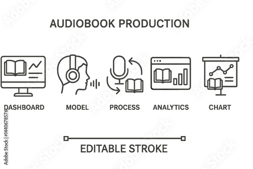 Audiobook production tools illustrate various stages including dashboard, recording, and analytics for efficient workflow