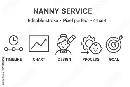 Nanny service concepts illustrating timeline, design, processes, and goals for childcare management