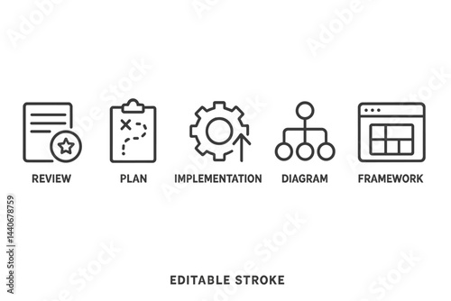 Strategies for project management and effective implementation in visual format