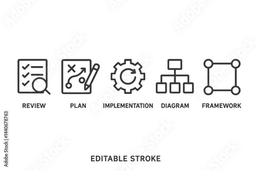 Icons representing review, planning, implementation, diagram, and framework for project management tasks and workflows