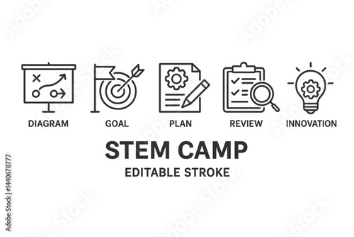 STEM camp activities include planning, reviewing goals, innovation strategies, and diagram creation during an educational workshop