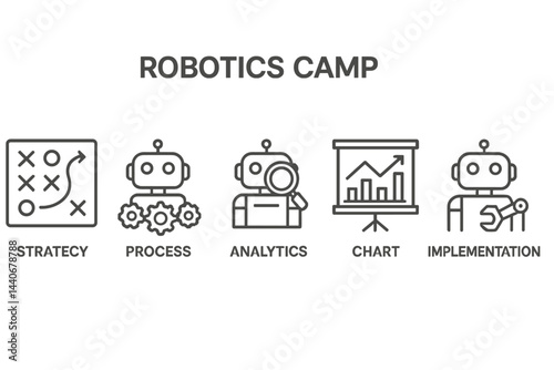 Engaging robotics camp activities focusing on strategy, process, analytics, charts, and implementation for young learners