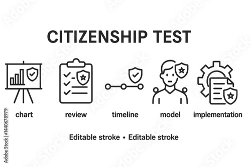 Citizenship test overview including chart, review checklist, timeline, model, and implementation process