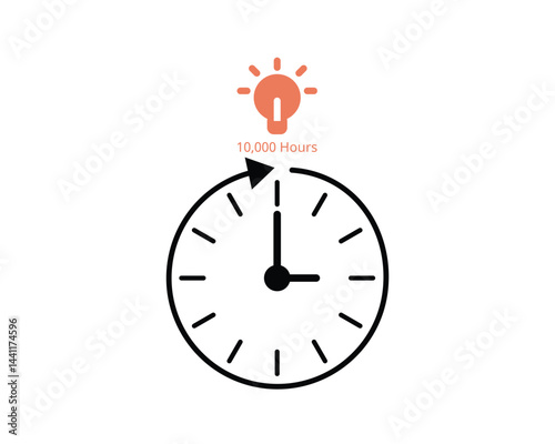 The 10,000 hour rule is to achieving expertise from long hours of practicing