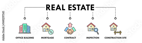 Real Estate banner web icon illustration concept with icon of office building, mortgage, contract, inspection, and construction site