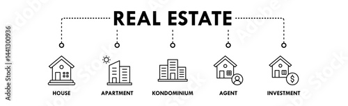 Real Estate banner web icon illustration concept with icon of house, apartment, condominium, agent, and investment