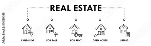 Real Estate banner web icon illustration concept with icon of land plot, for sale, for rent, open house, and listing