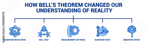 How Bells Theorem Changed Our Understanding of Reality