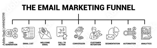 The Email Marketing Funnel