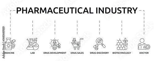 pharmaceutical industry banner with icon and keywords