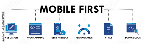 Mobile first banner web icon vector illustration concept for responsive web design with icon of web design, programming, user-friendly, performance, html5 and source code