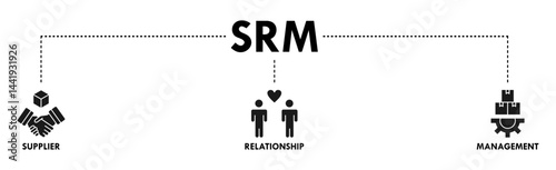 Srm banner web icon vector illustration concept of supplier relationship management with icon of product, delivery, supply, chain, checklists, cycle, agreement, system, process
