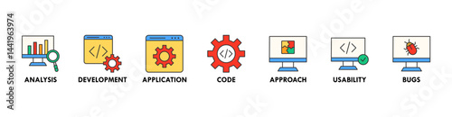 Software testing banner web icon vector illustration concept with icon of analysis, development, application, code, approach, usability, and bugs