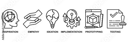 Design thinking process infographic icon set vector illustration concept with an icon of inspiration, empathy, ideation, implementation, prototyping, and testing