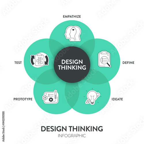 Design thinking process infographic diagram chart illustration banner template with icon vector for presentation has empathize, define, ideate, prototype and test, five steps with circle timeline.