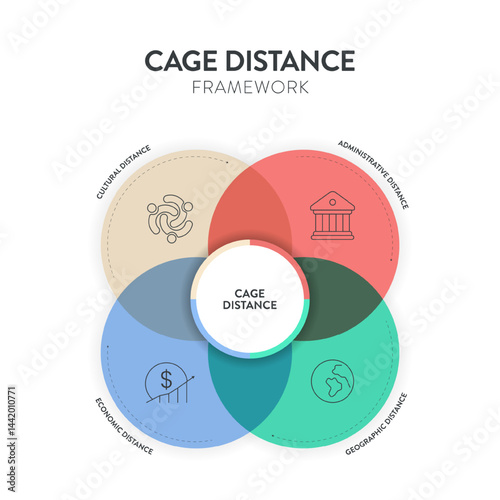 Cage Distance analysis framework strategy infographic diagram chart illustration banner template with icon vector has cultural distance, administrative, geographic and economic. Business presentation.