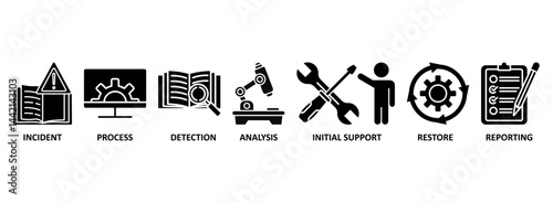 Incident management banner web icon vector illustration concept for business process management with an icon of the incident, process, detection, analysis, initial support, restore, and reporting