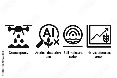 The merging of precision-ag icons incorporates drone, AI lens, radar, and forecast