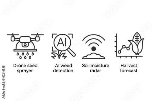 Precision-ag icons combine drone, AI lens, radar, and forecast technologies