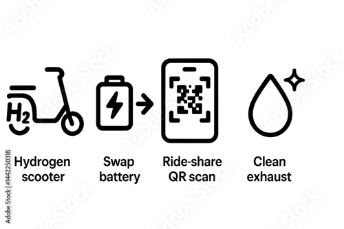 Scooter-green icons linking H2, battery, access, and purity