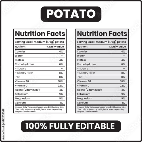 potato nutrition facts label
potato nutrition chart
vegetable nutrition facts
potato infographic
healthy food nutrition label
potato calories and nutrients
potato nutrient breakdown