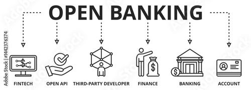 Open banking vector illustration banner with icons, symbols and keywords
Vector Formats