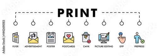 Print banner web icon set vector illustration concept with icon of flyer, advertisement, brochure, poster, postcards, cmyk, picture editing, dtp, and prepress