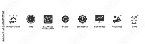 Performance management banner web icon vector illustration concept with icon of improvement, time, balanced scorecard, scope, efficiency, monitored, priorities and goal