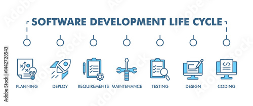 Software development life cycle banner web icon set vector illustration concept sdlc with icon of planning, requirements, design, coding, testing, deploy and maintenance icons infographics background