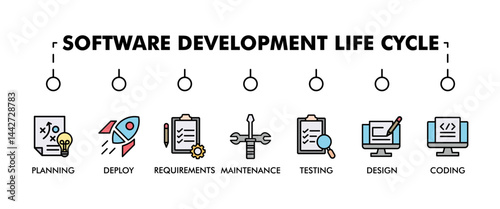 Software development life cycle banner web icon set vector illustration concept sdlc with icon of planning, requirements, design, coding, testing, deploy and maintenance icons infographics background