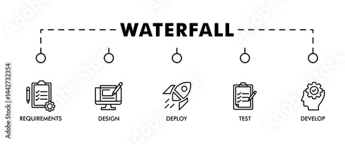 Waterfall banner web icon set vector illustration concept with icon of requirements, design, develop, test and deploy icons infographics symbol background