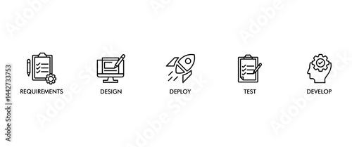 Waterfall banner web icon set vector illustration concept with icon of requirements, design, develop, test and deploy icons infographics symbol background