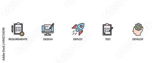 Waterfall banner web icon set vector illustration concept with icon of requirements, design, develop, test and deploy icons infographics symbol background