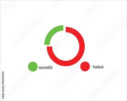 A circular model showing the successful and unsuccessful students.