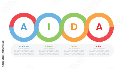 AIDA marketing funnel infographics template diagram with horizontal big circle with 4 point step design for slide presentation