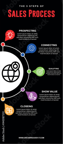 Startup Financial Infographic Template with Investor Metrics and Projections
