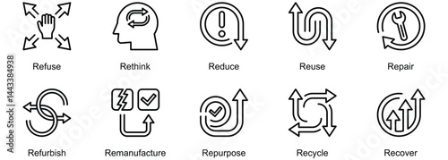 10Rs Circularity Model banner web icon vector illustration of Refuse, Rethink, Reduce, Reuse, Repair, Refurbish, Remanufacture, Repurpose, Recycle, Recover